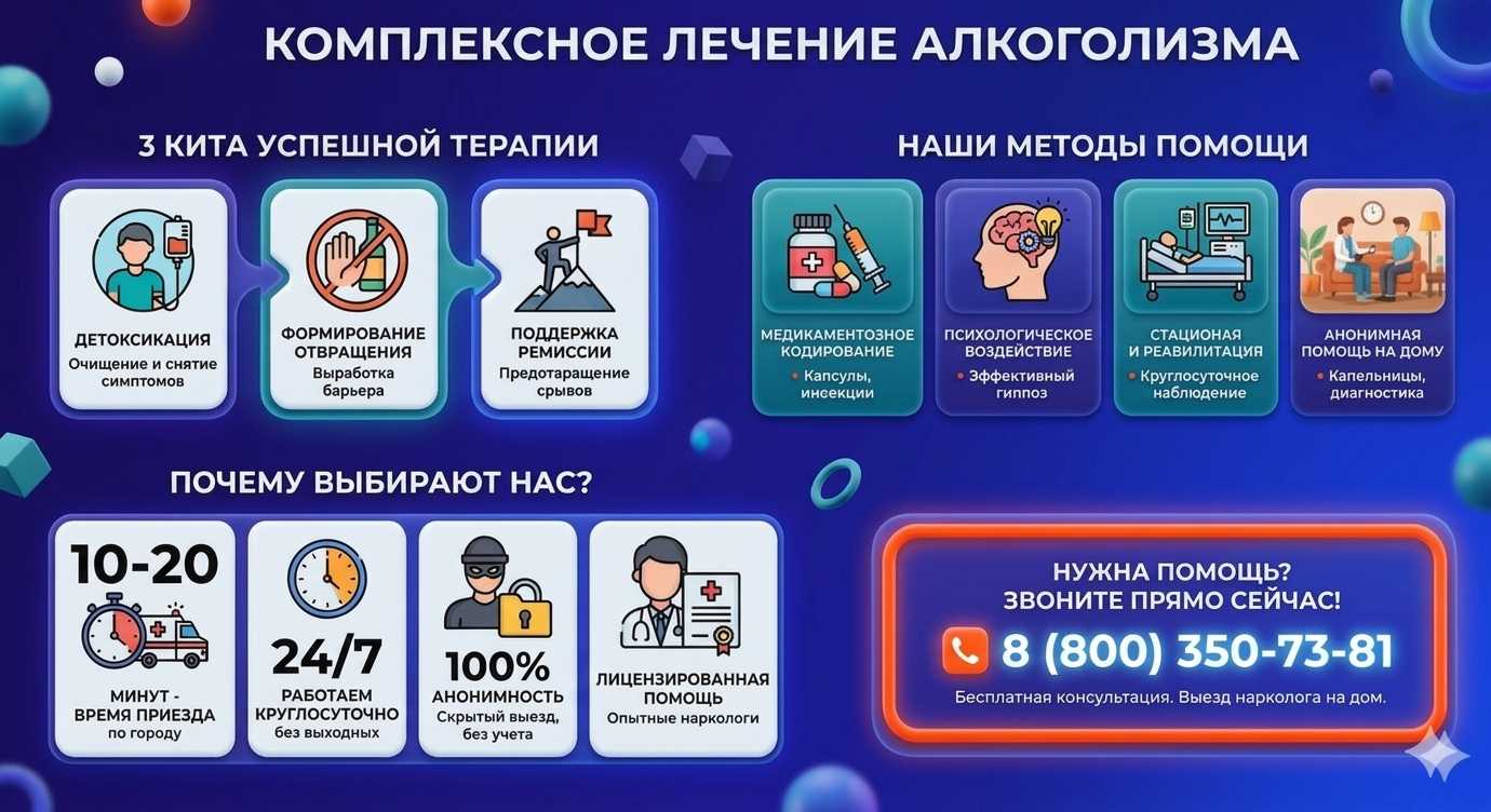 Инфографика о методах лечения алкоголизма в Шелаболихе: детоксикация, кодирование и анонимная помощь на дому от клиники Похмельная служба.